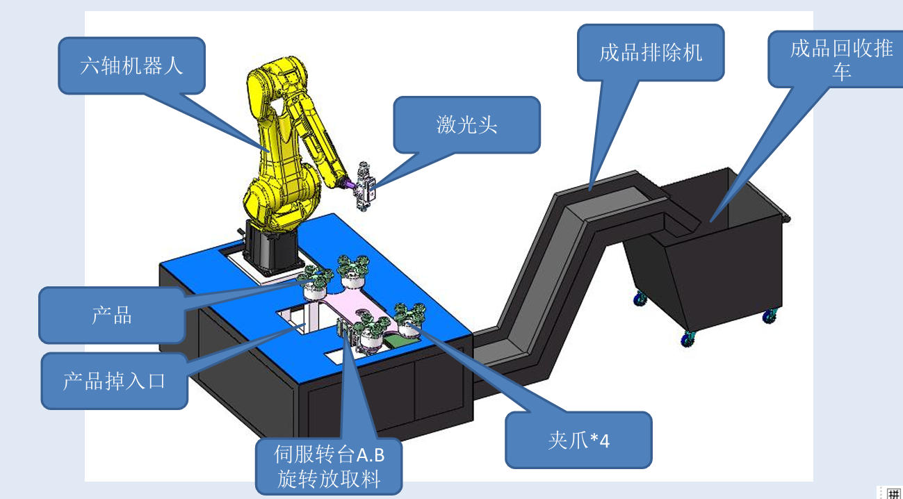 六軸激光機(jī)器人冒口切割機(jī)-內(nèi)部主要構(gòu)造