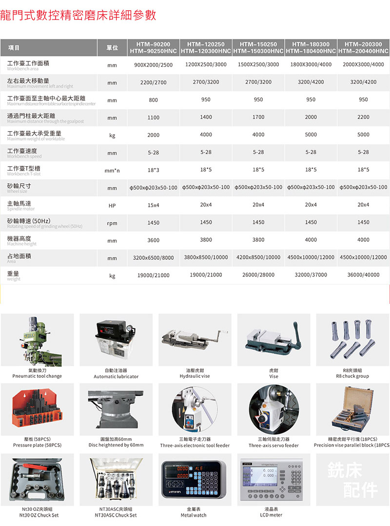 龍門(mén)磨床 PCLD-90200/90250(圖2)