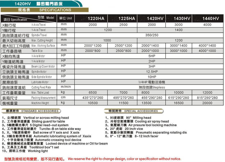 LY-1220HA精密龍門銑床(圖1)