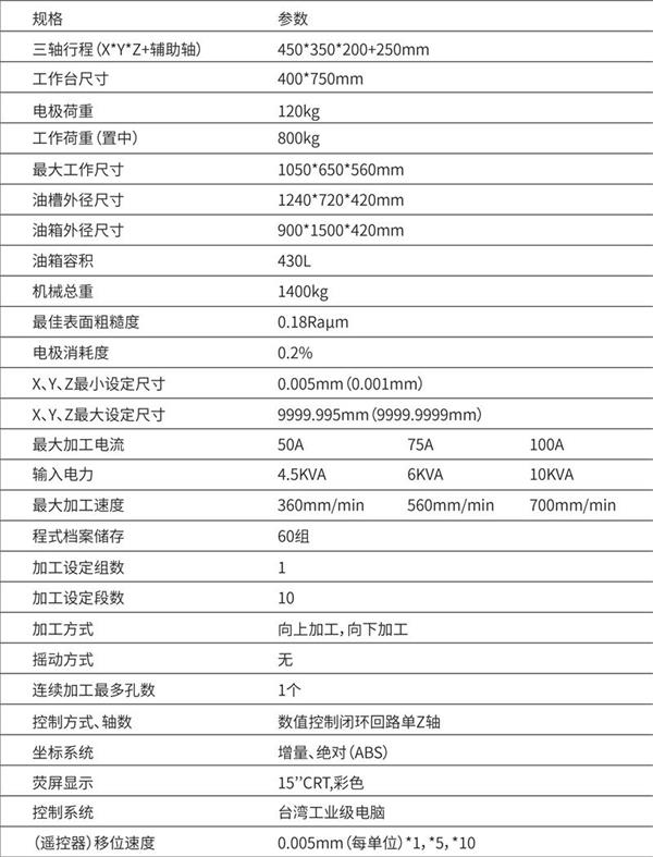 鍠沺高端CNC火花機(圖3)